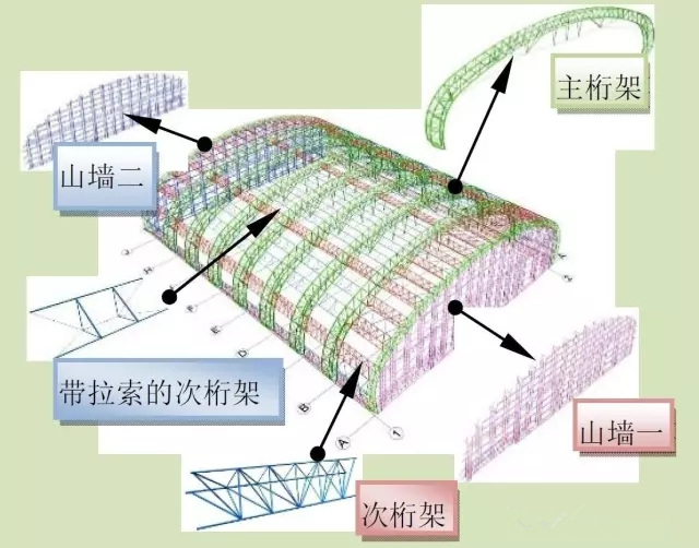 膜结构煤棚设计方案
